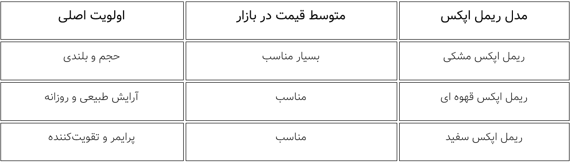 مقایسه-ریمل-اپکس-مشکی-و-ریمل-اپکس-قهوه-ای