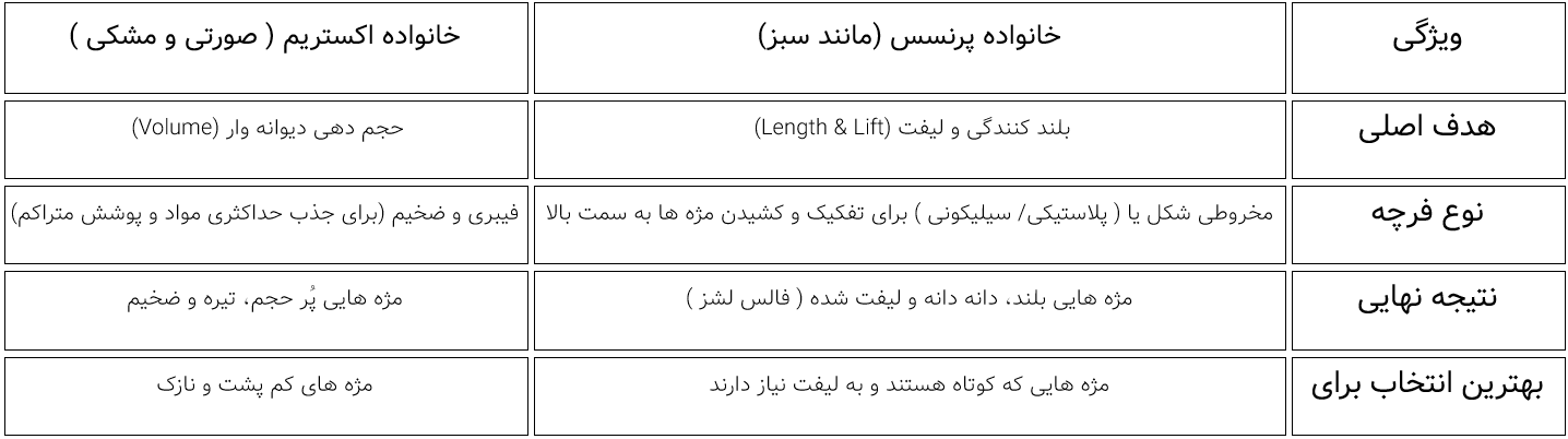 اینفوگرافی-مقایسه-ریمل-اسنس-اکستریم-و-پرنسس